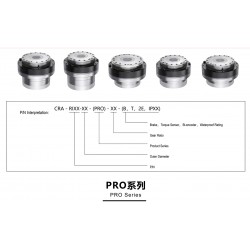 Robot Eklem Aktüatörü | Entegre Harmonik Dişli Eklemi